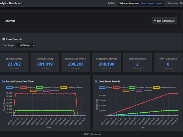Real-time Analytics